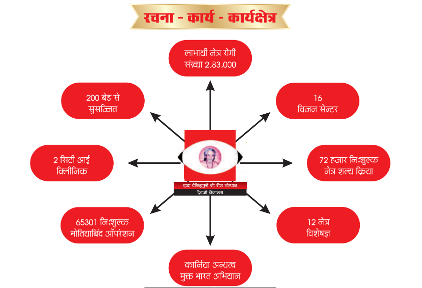 best-eye-hospital-in-jabalpur-eye-specialists-dry-eye-treatment